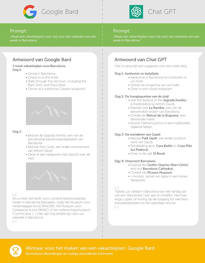 Google Bard vs Chat GPT Planning