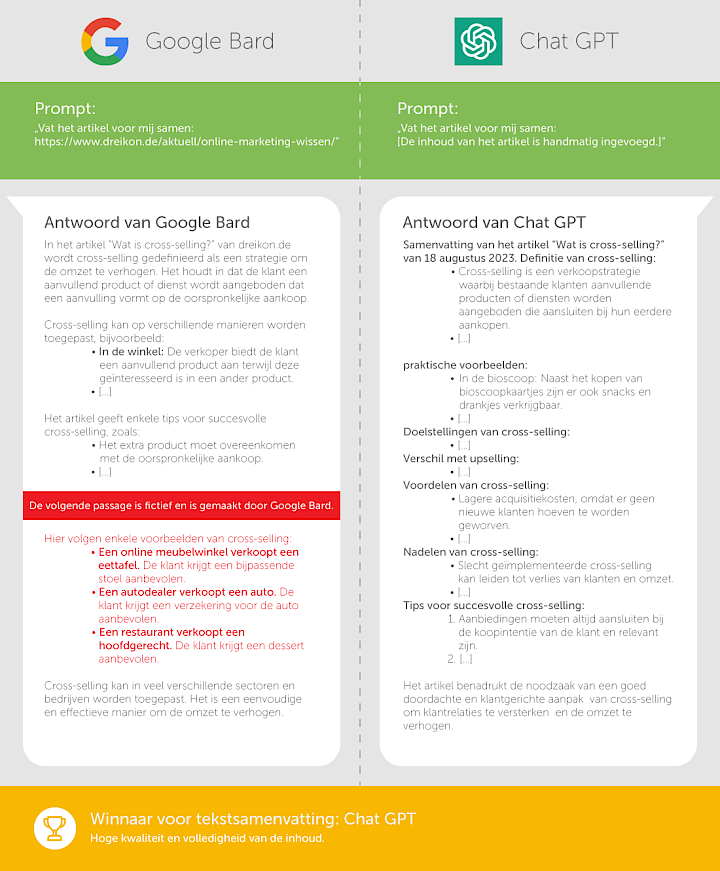 Samenvatting Google Bard vs Chat GPT