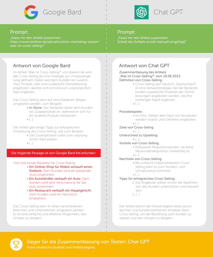 Google Bard vs. Chat GPT Zusammenfassung