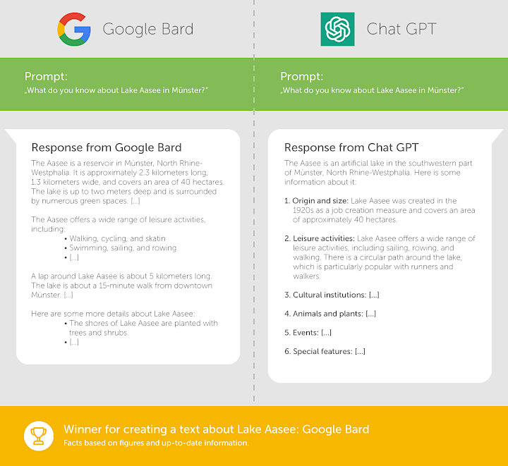 Google Bard vs Chat GPT fact check