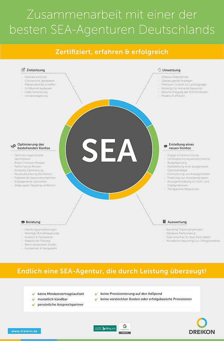dreikon-infografik-sea-agentur-v101.png