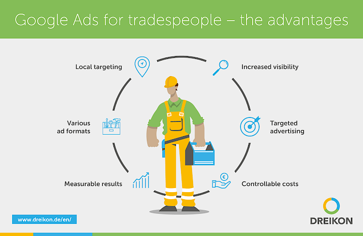 Google Ads for craftsmen advantages infographic