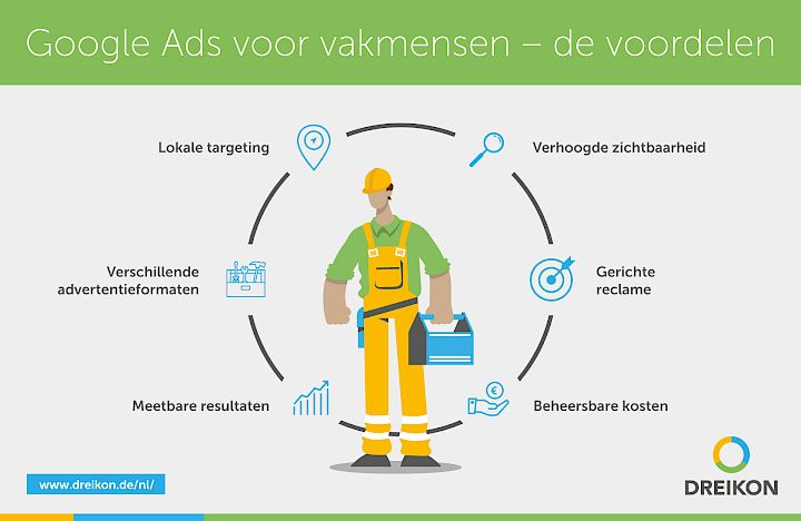 Google Ads voor ambachtslieden voordelen infographic