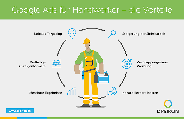 Google Ads für Handwerker Vorteile Infografik