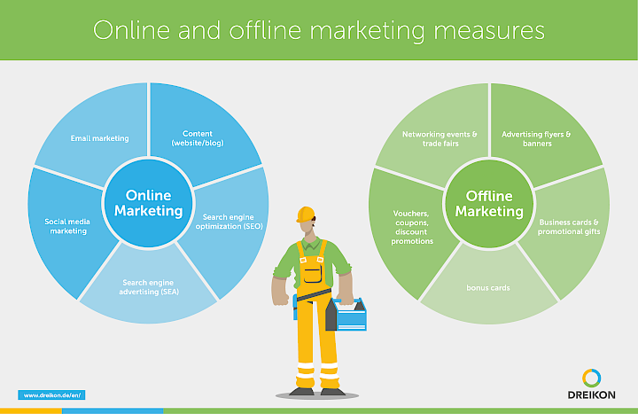 Marketing for craftsmen infographic