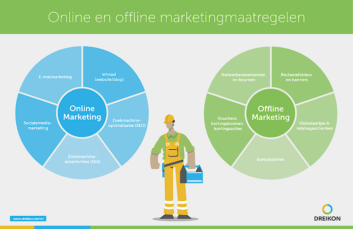 Marketing voor ambachtslieden infographic