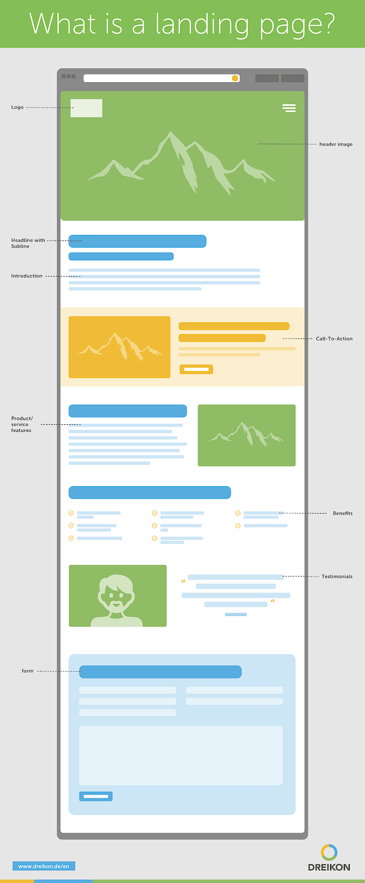 Infographic: What is a landing page?