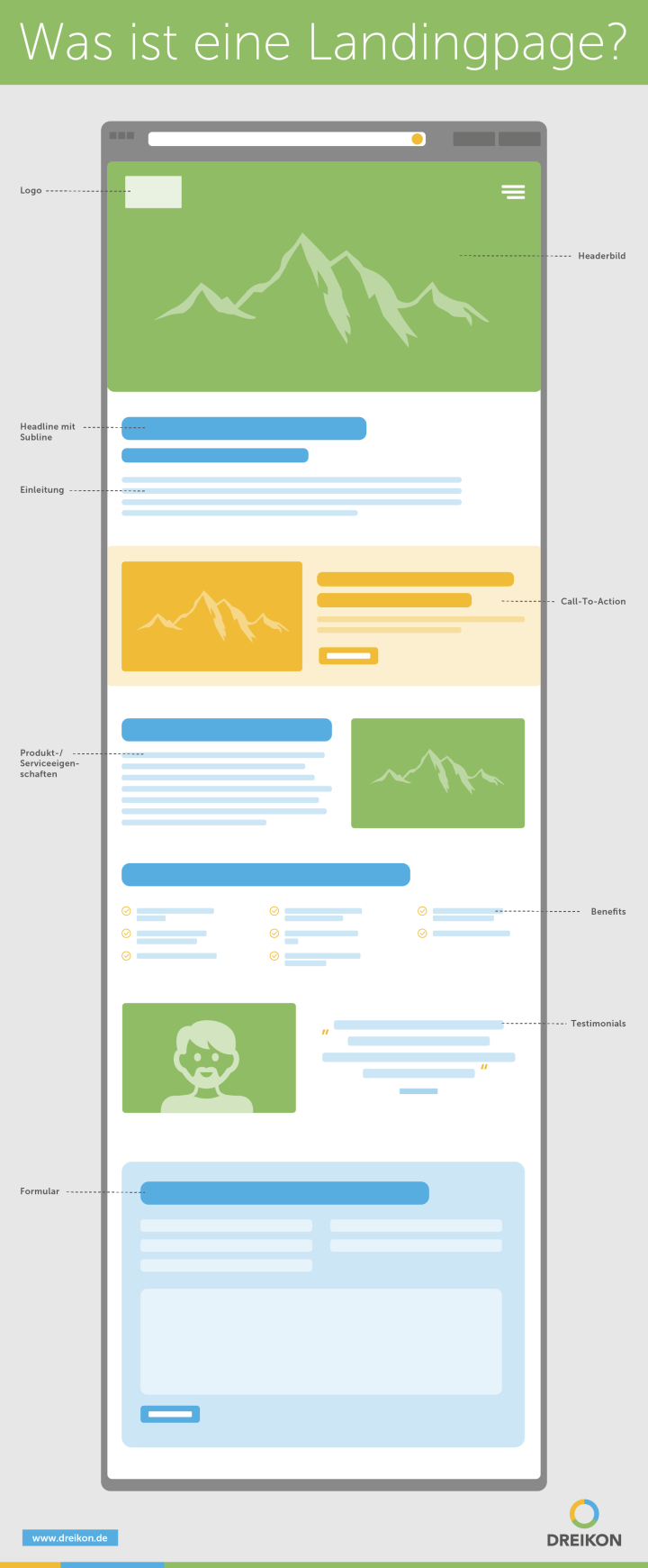 Infografik: Was ist eine Landingpage?