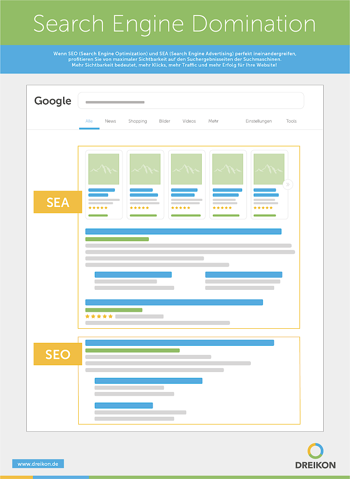 DREIKON Infografik SERP's