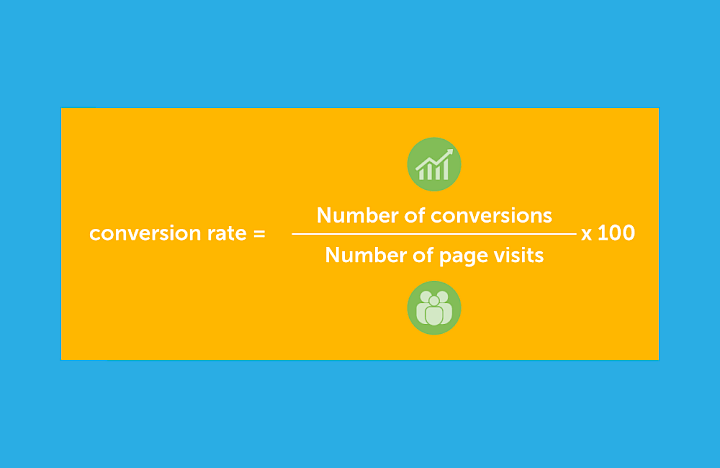 Formula for calculating the conversion rate