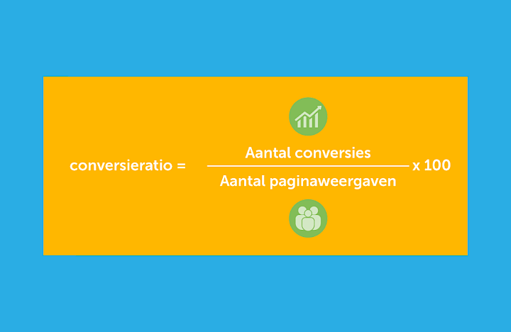 Formule voor het berekenen van de omrekeningskoers