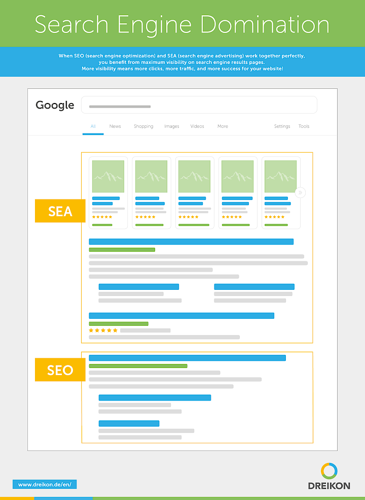 Search Engine Marketing - SEO & SEA
