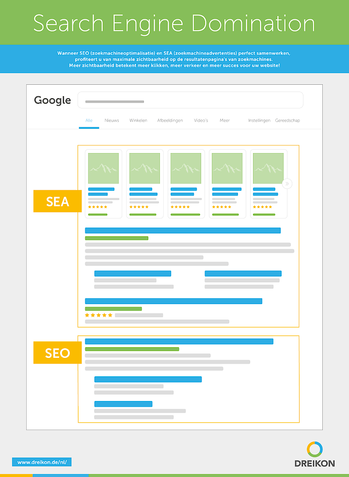 Zoekmachinemarketing - SEO & SEA