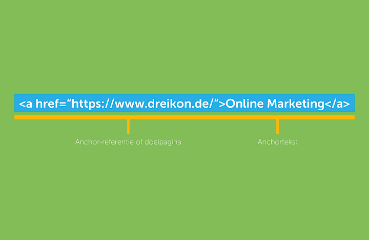 Afbeelding van een backlink in de HTML-broncode