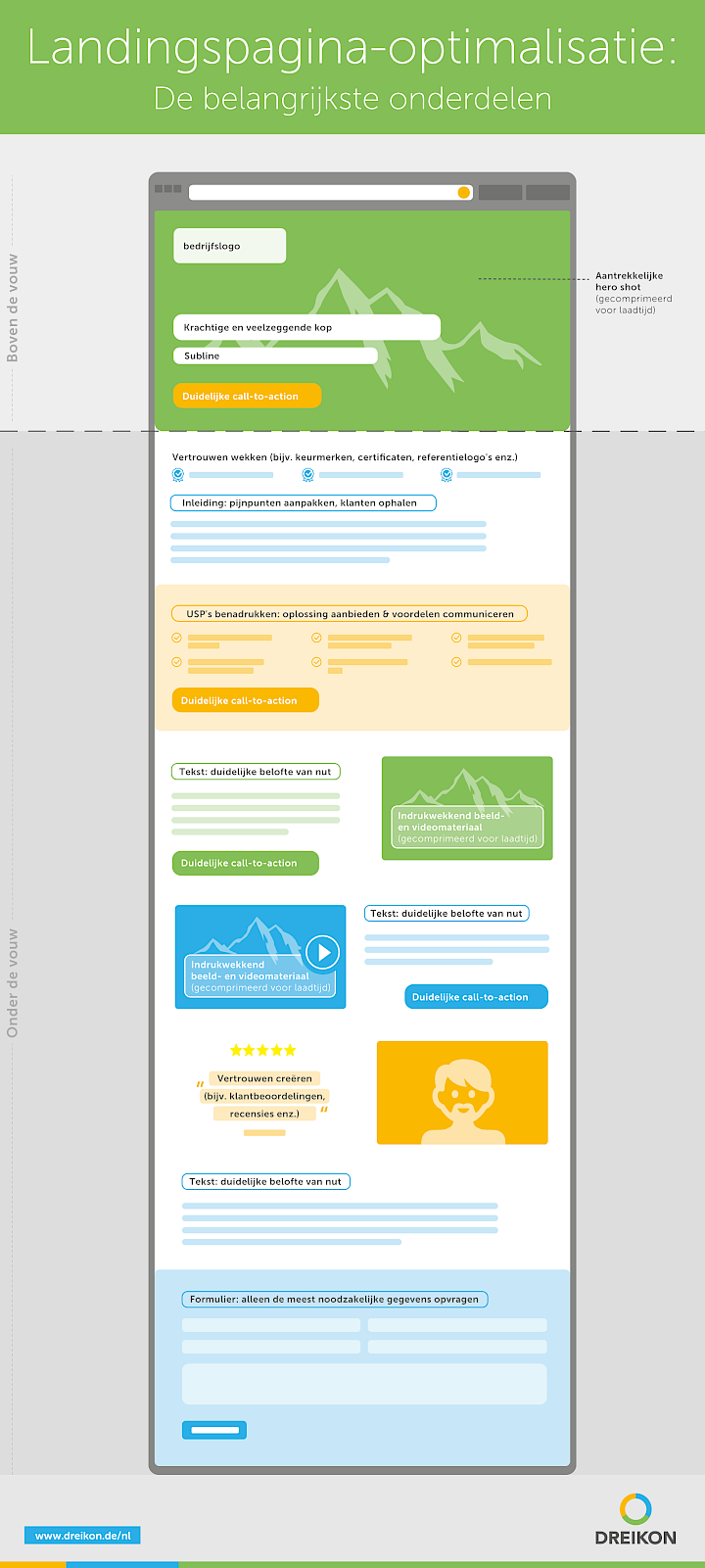Infographic: Belangrijkste onderdelen van een landingspagina