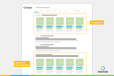 Google Shopping infographic