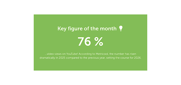 Key figure of the month