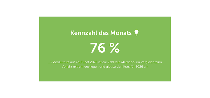 Kennzahl des Monats