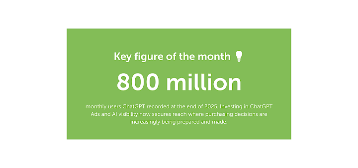 Key figure of the month