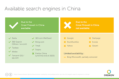 Available search engines in China