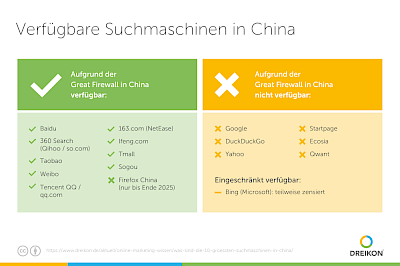 Verfügbare Suchmaschinen in China