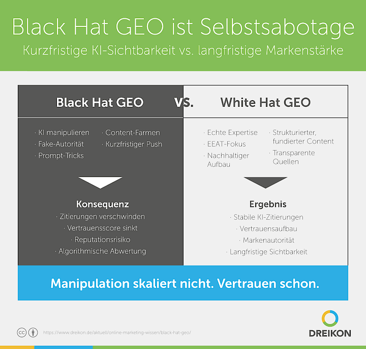 Infografik White Hat GEO vs Black Hat GEO