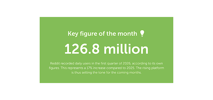 Key figure of the month