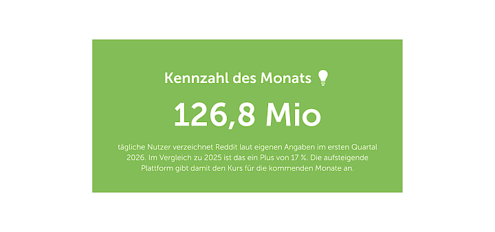 Kennzahl des Monats