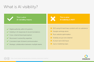 What AI visibility is and what Ki visibility is NOT