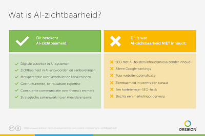 Wat AI-zichtbaarheid is en wat Ki-zichtbaarheid NIET is