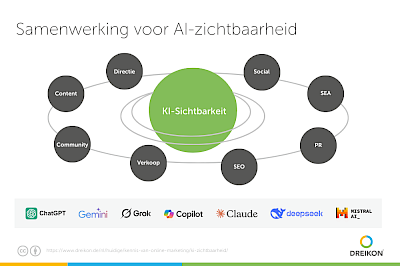 Samenwerking nodig voor meer AI-zichtbaarheid in het bedrijf
