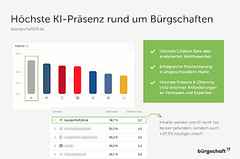 KI SEO reference to the customer Bürgschaft24
