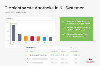 KI SEO reference to the customer Hohenzollern Apotheke