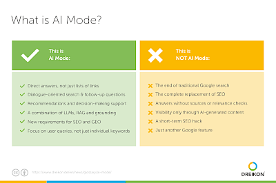 Infographic: What AI Mode is and what it isn't