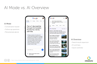 AI Overview vs. AI Mode