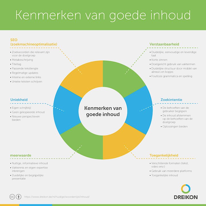Kenmerken van goede inhoud
