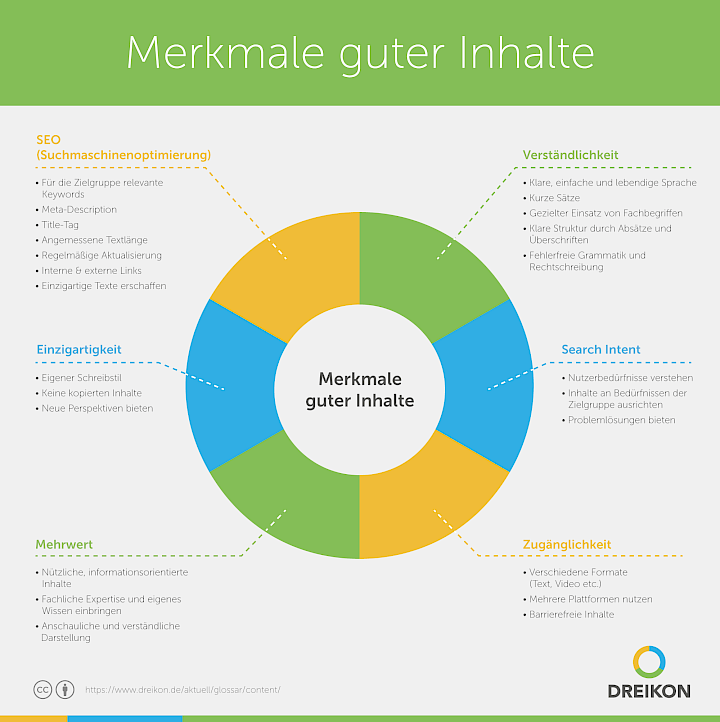 Merkmale guter Inhalte