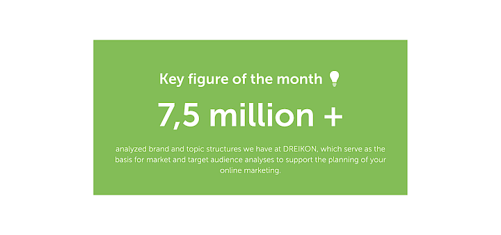 Key figure of the month