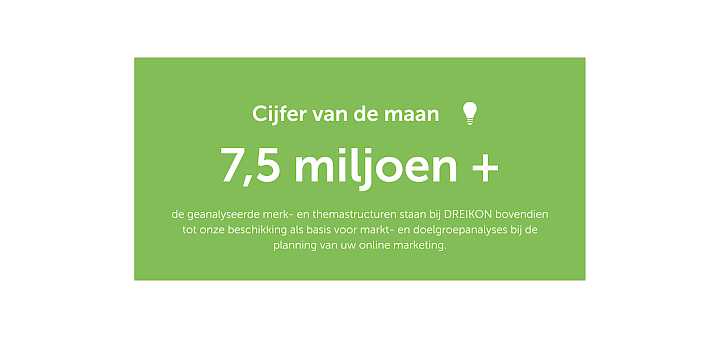 Cijfer van de maand