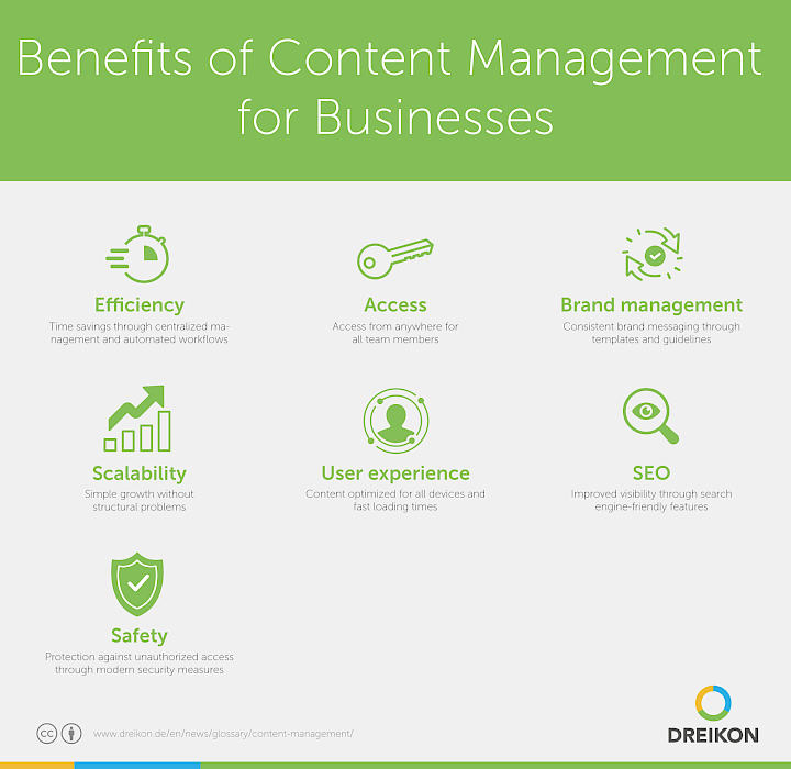 Benefits of content management for businesses