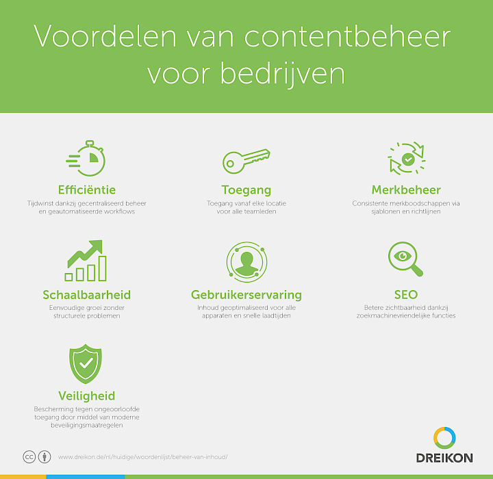 Voordelen van contentmanagement voor bedrijven