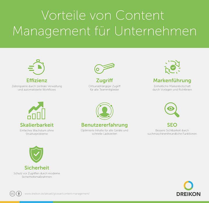 Vorteile von Content Management für Unternehmen