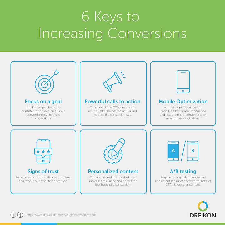 6 Key Factors for Increasing Conversions