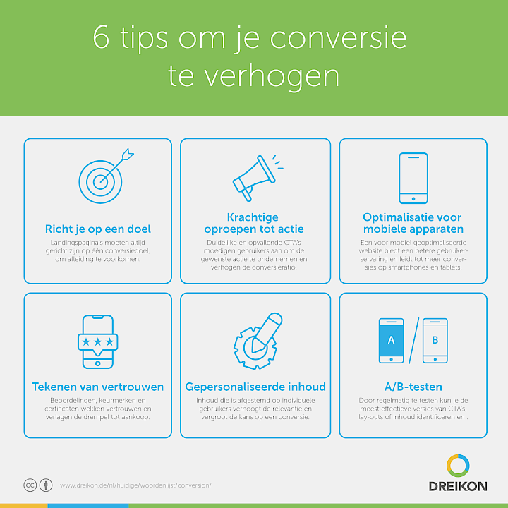 6 succesfactoren voor meer conversies