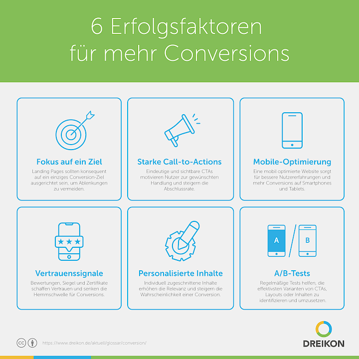 6 Erfolgsfaktoren für mehr Conversions