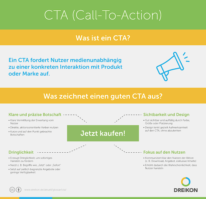 CTA (Call-To-Action)