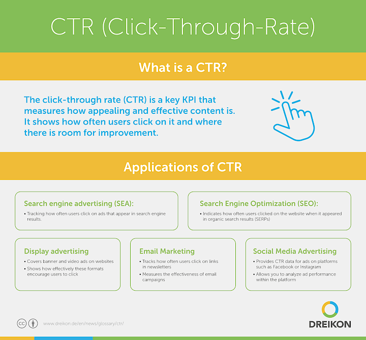 CTR (Click-Through Rate)