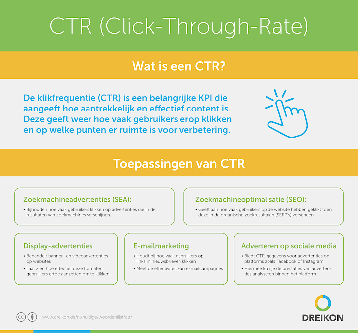 CTR (doorklikpercentage)