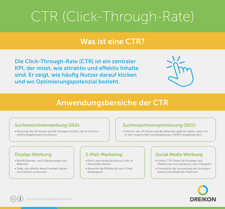 CTR (Click-Through-Rate)