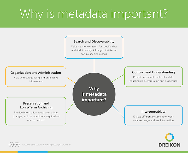 Why is metadata important?
